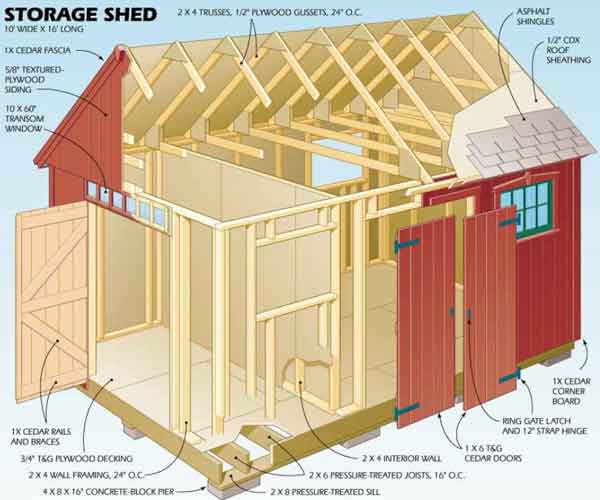 10 16 Outdoor Shed Plans How To Build A Garden Shed Easily